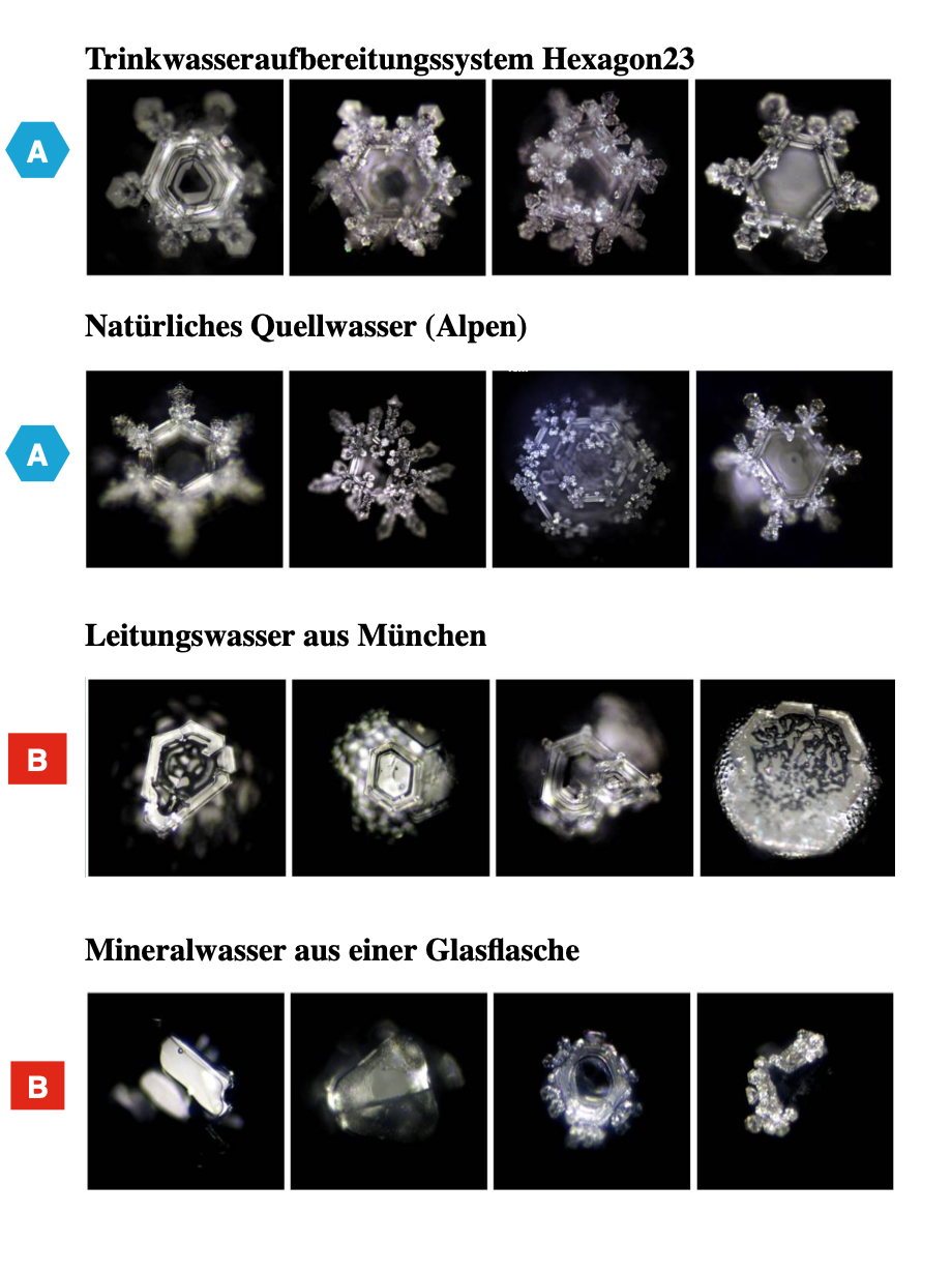 Hexagon23 Wasserfilteranlage